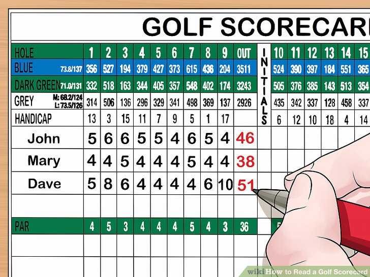 Typical Score Card