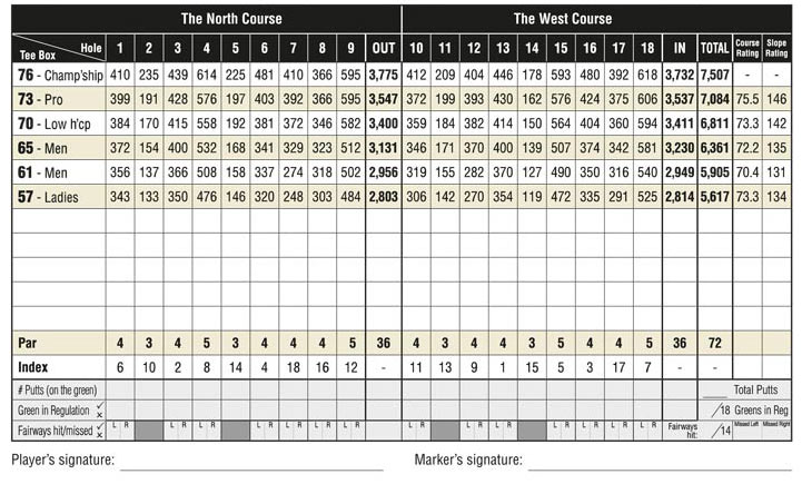 Scorecard